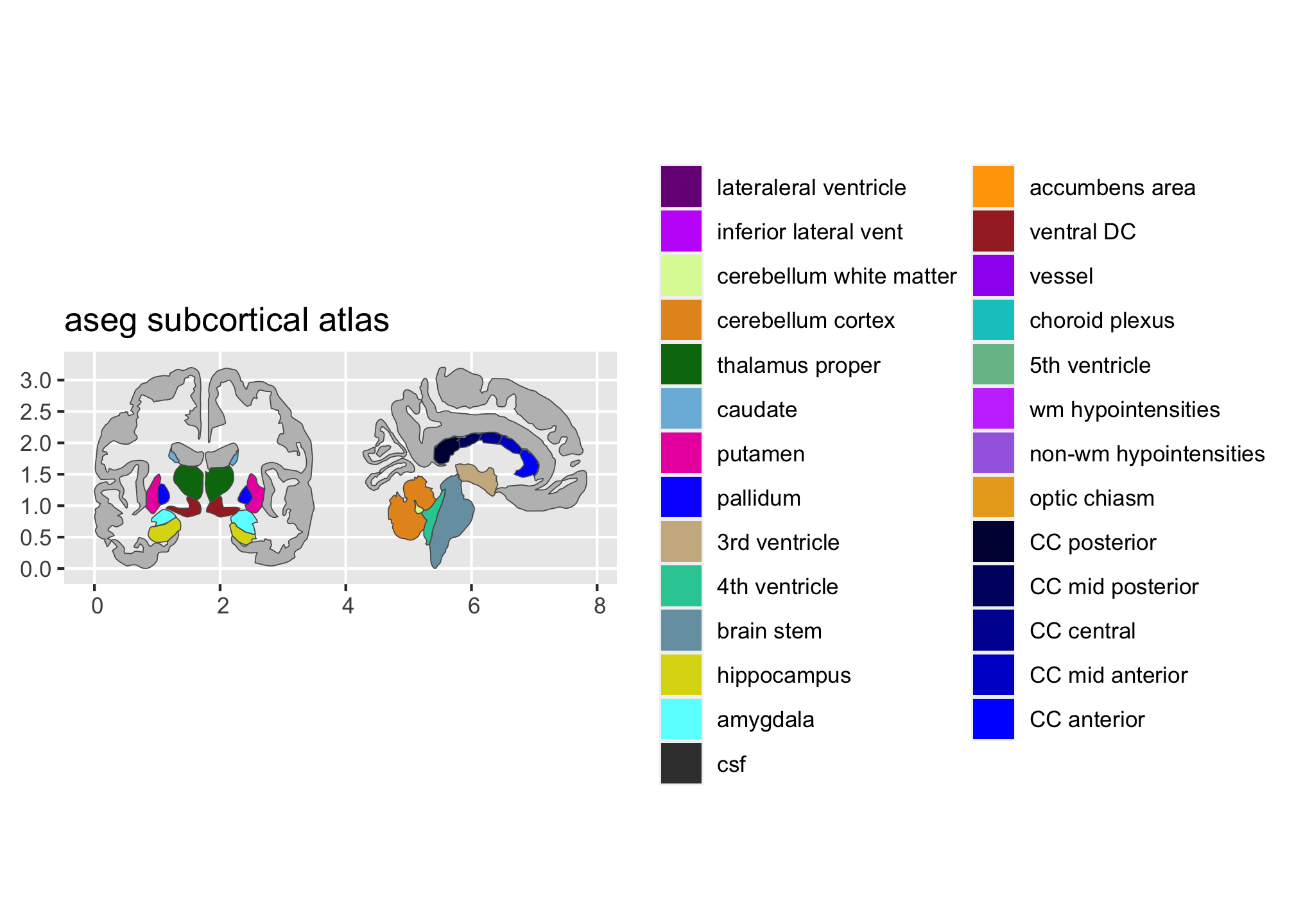 A figure showing two line drawing outlines of a brain. On the left is a top-down image, on the right a side-on image. Both show patches of colour highlighting spots in the centre corresponding to different parts of the brain.