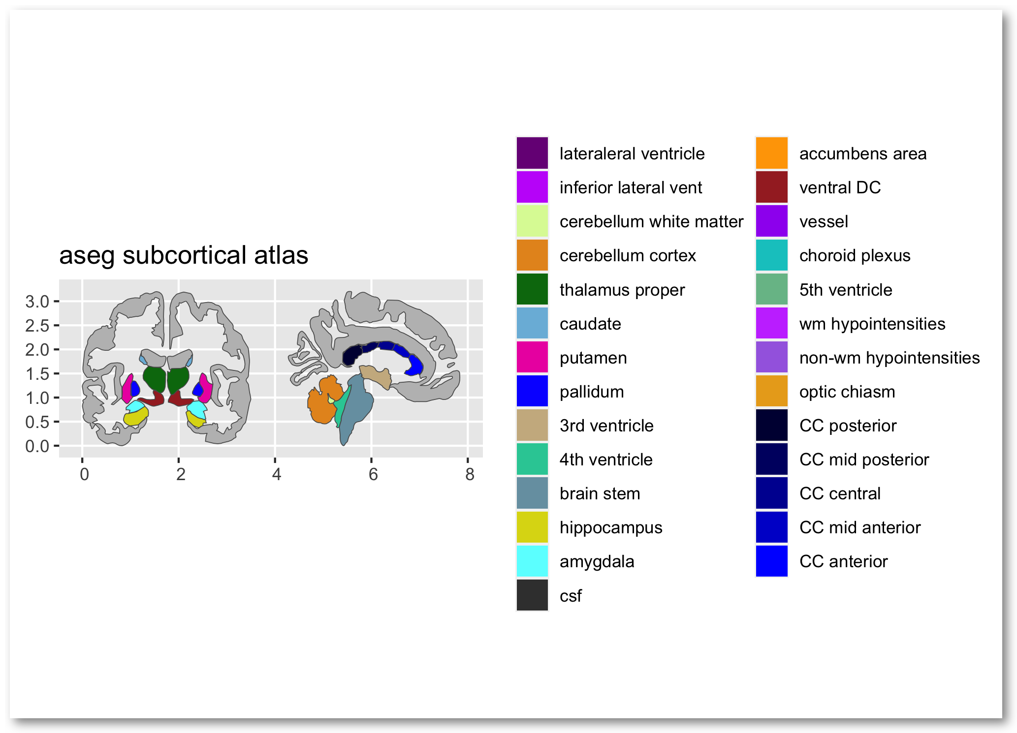 Two outlines of a brain drawn with lines. On the left, an image from above; on the right, an image from the side. Both show colored spots highlighting dots in the center corresponding to different parts of the brain.