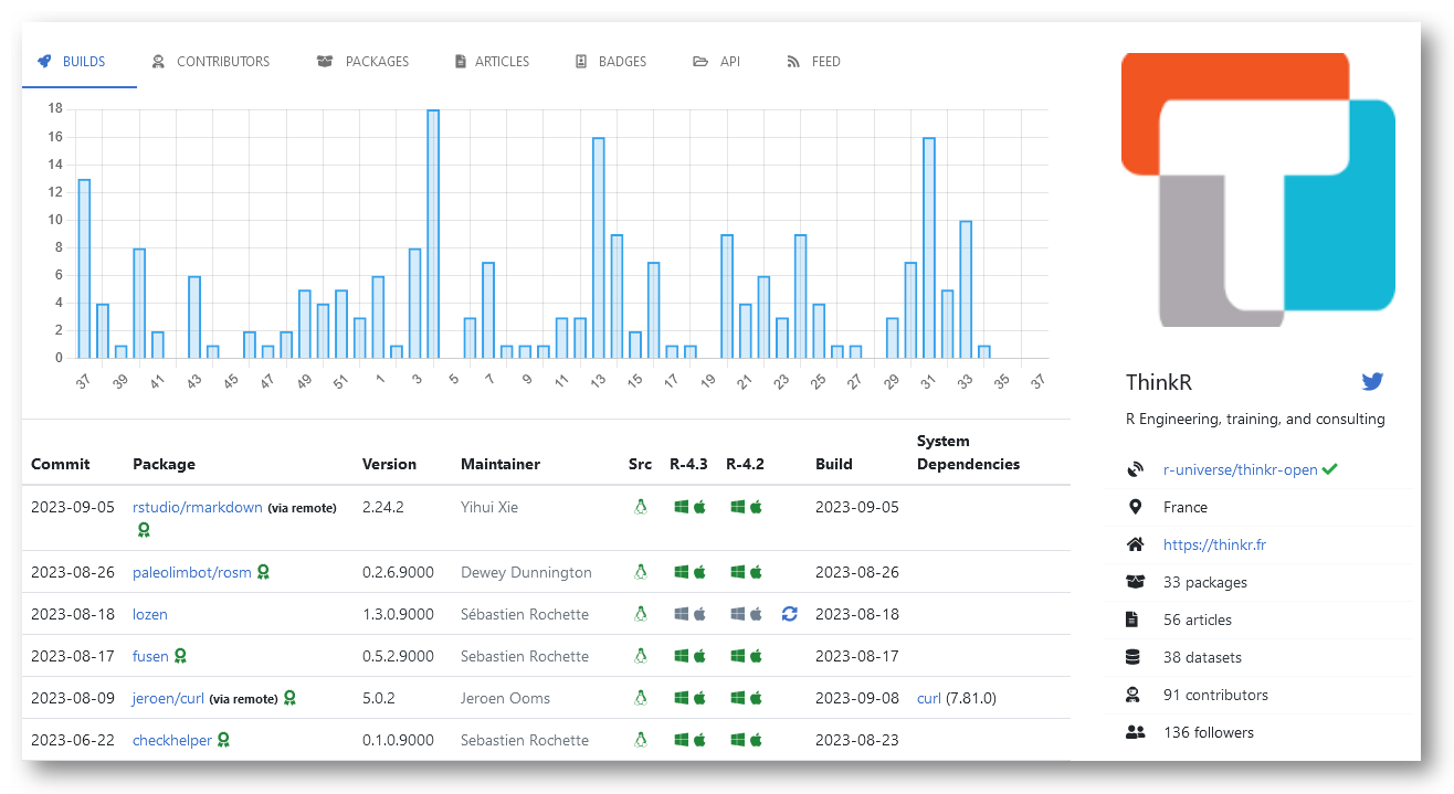 Thinkr's R Universe, build view.