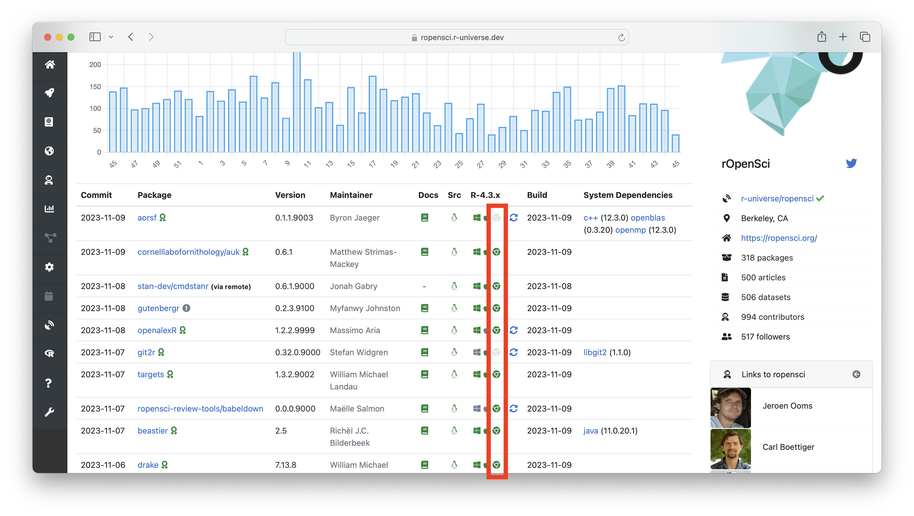 Screenshot of rOpenSci dashboard with WebAssembly icons highlighted