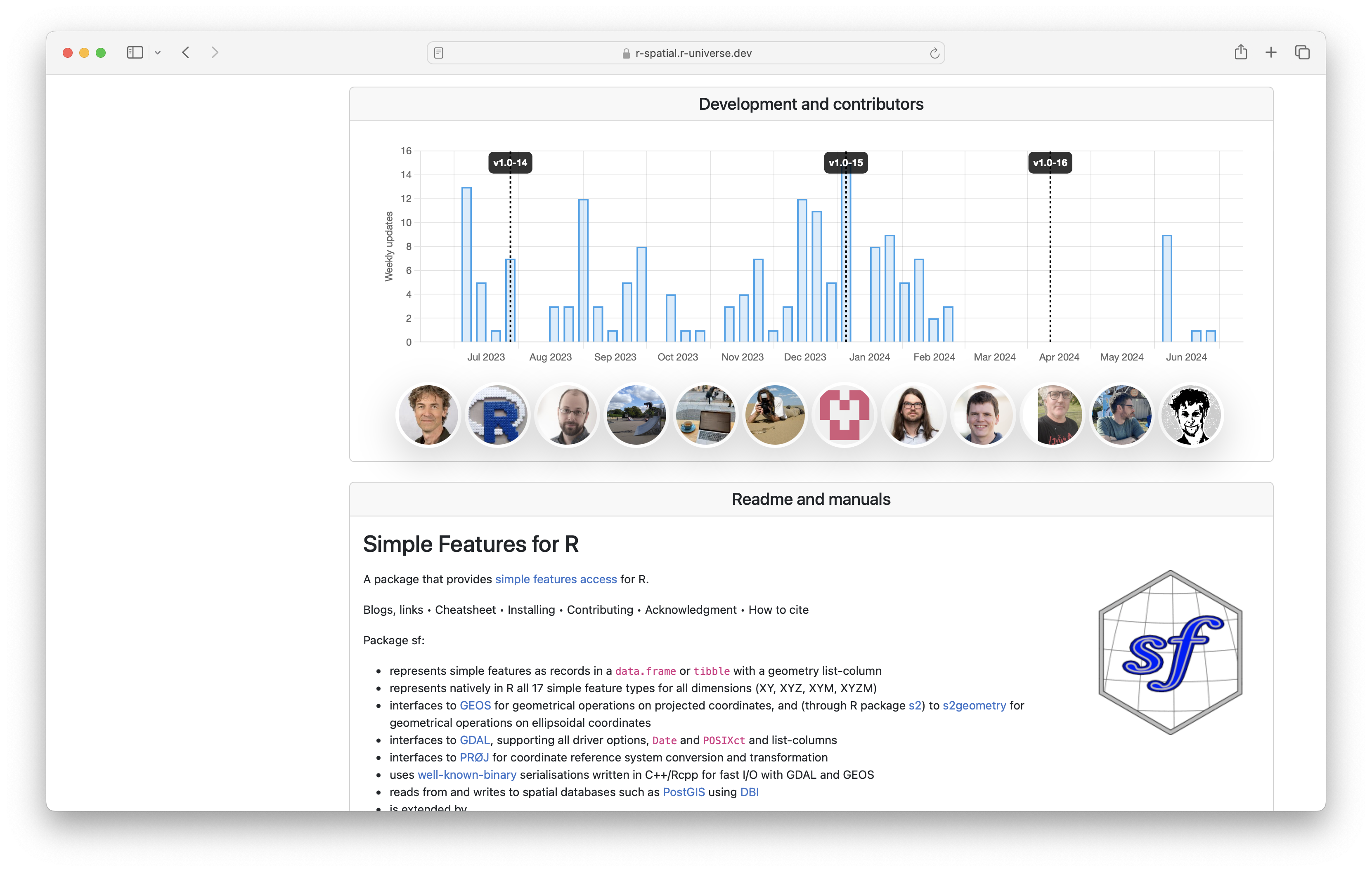 Screenshot of development and contributor chart
