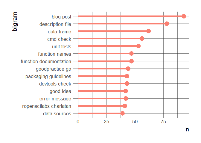 Most common bigrams in onboarding review
threads