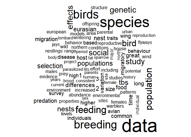 wordcloud of titles and abstracts of scientific
metadata
