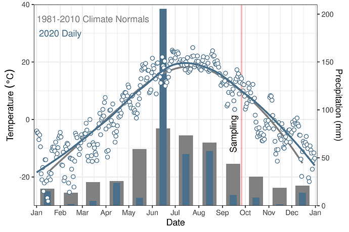 daily_normals_brandon_2020|690x460