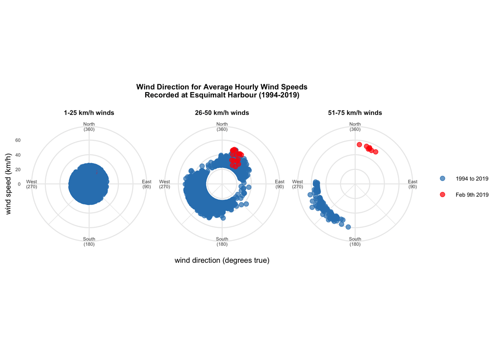 wind_coord_facet_plot|690x483